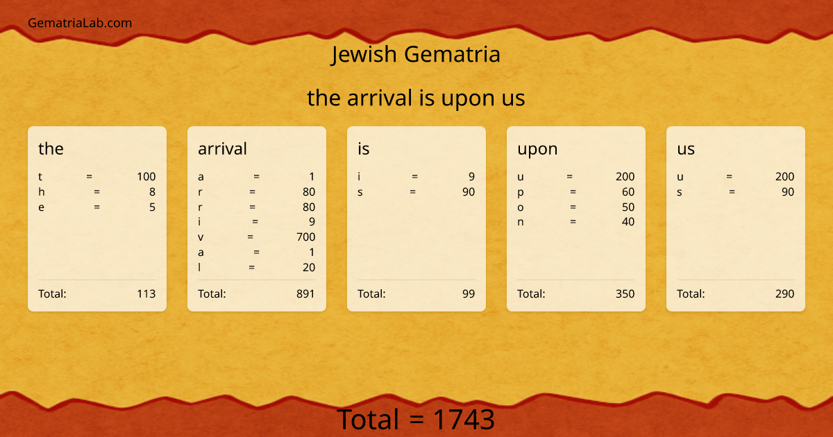 the arrival is upon us in jewish Gematria